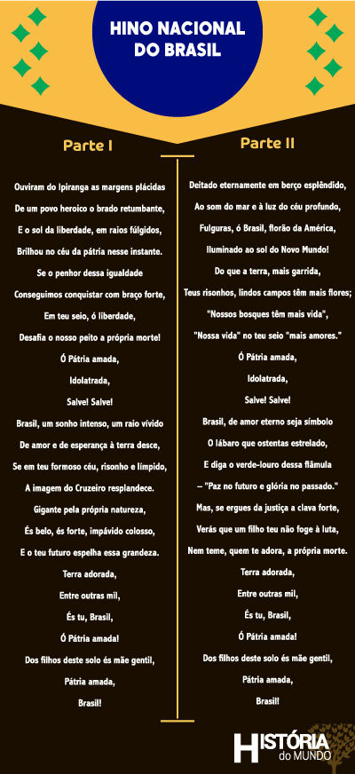 Letra do Hino Nacional Brasileiro, um dos sÃ­mbolos nacionais.