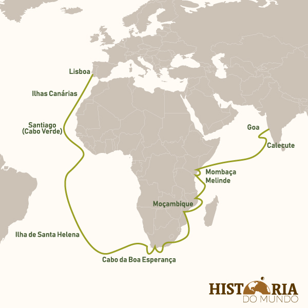 Rota da primeira viagem de Vasco da Gama até a Índia.