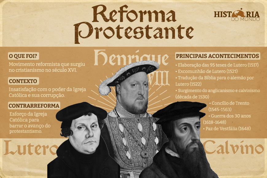 Mapa mental sobre a Reforma Protestante.