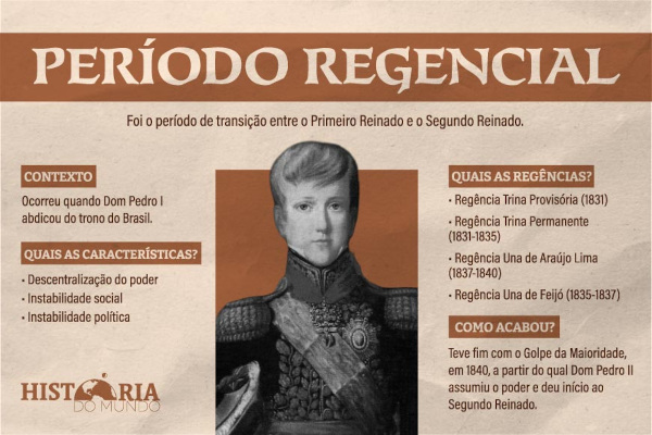 Mapa mental sobre o Período Regencial.