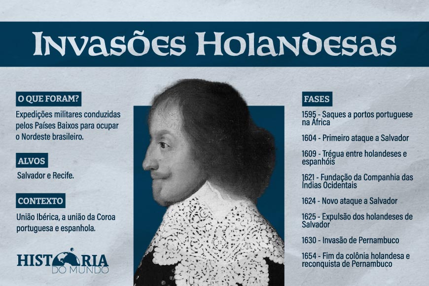 Mapa mental sobre as invas&otilde;es holandesas. (Cr&eacute;ditos: Isa Galv&atilde;o | Hist&oacute;ria do Mundo)